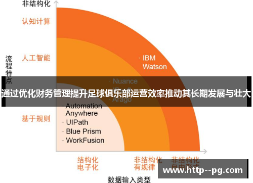 通过优化财务管理提升足球俱乐部运营效率推动其长期发展与壮大