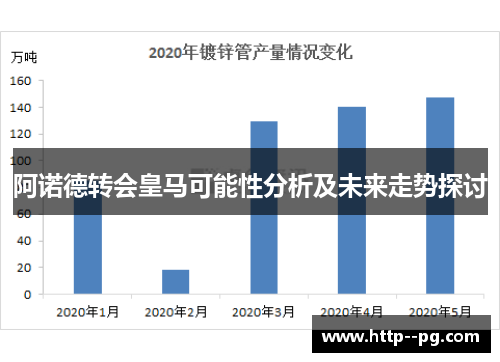 阿诺德转会皇马可能性分析及未来走势探讨