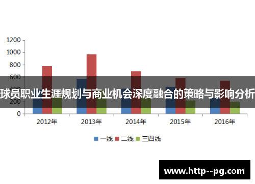 球员职业生涯规划与商业机会深度融合的策略与影响分析