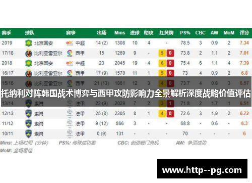托纳利对阵韩国战术博弈与西甲攻防影响力全景解析深度战略价值评估