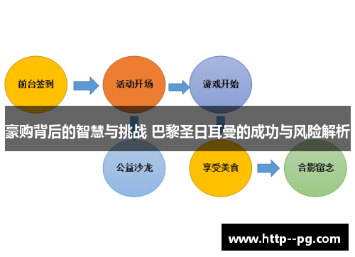 豪购背后的智慧与挑战 巴黎圣日耳曼的成功与风险解析