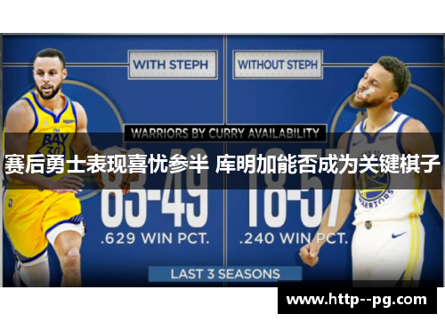 赛后勇士表现喜忧参半 库明加能否成为关键棋子