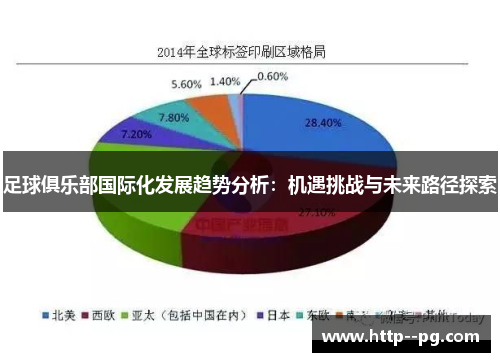 足球俱乐部国际化发展趋势分析：机遇挑战与未来路径探索